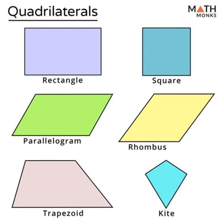 Are all trapezoids quadrilateral?