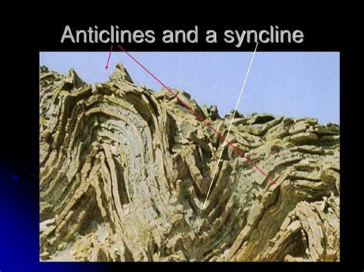 Are anticlines and synclines?