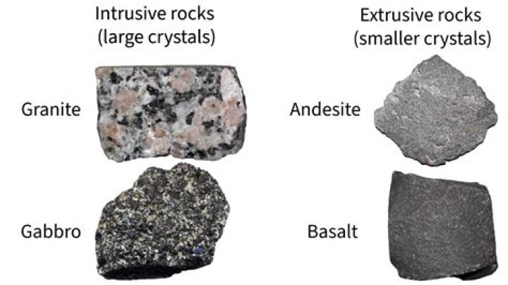 Are basaltic igneous rocks?