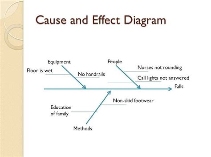 Are cause and effect diagram?