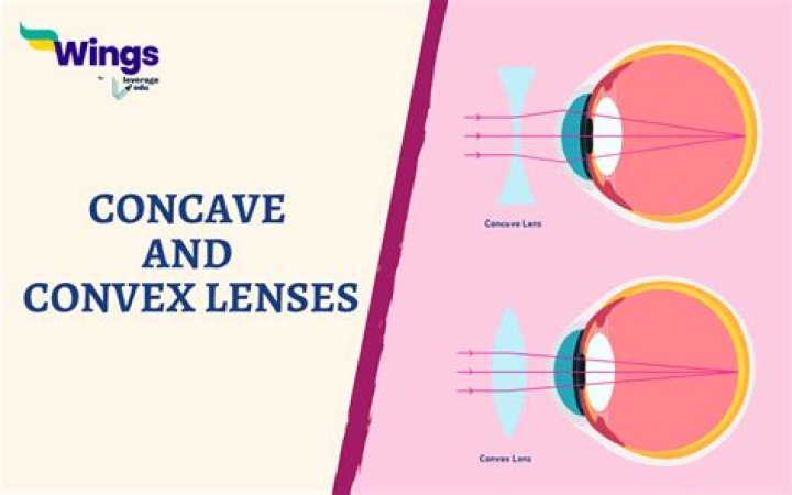 Are convex lens converging or diverging?