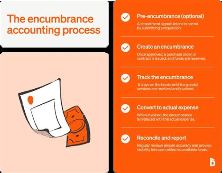 Are encumbrances an expense?