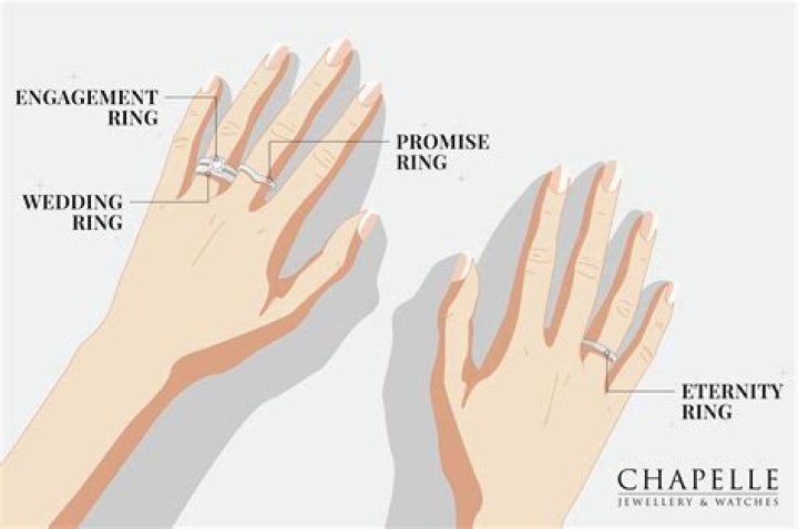 Are eternity rings and promise rings the same?