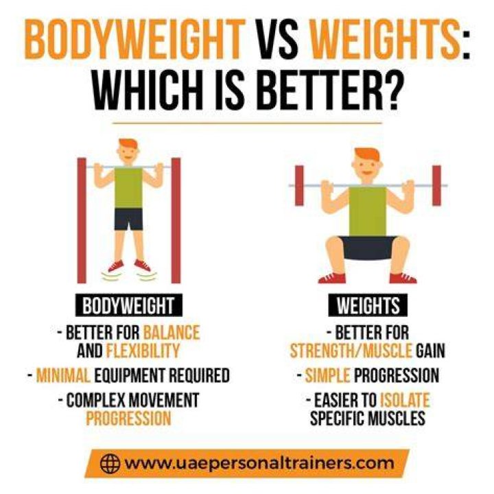 Are isometrics better than weights?