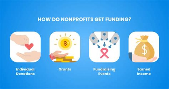 Are parochial schools non profit?