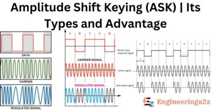 At 100 modulation the total sideband power is?