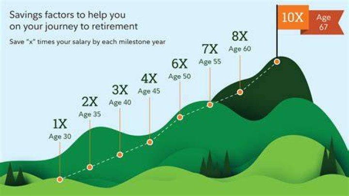 At what age do vicars retire?