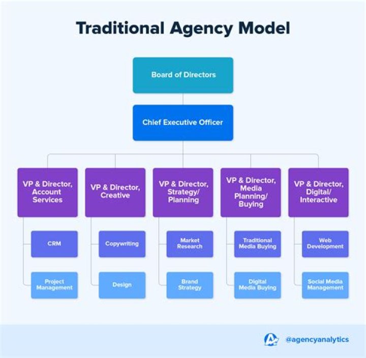 By the agency of define?