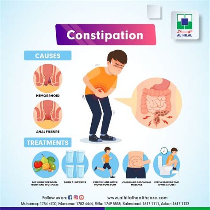 Can celebrex cause constipation?