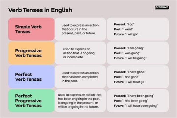 Can estranged be used as a verb?