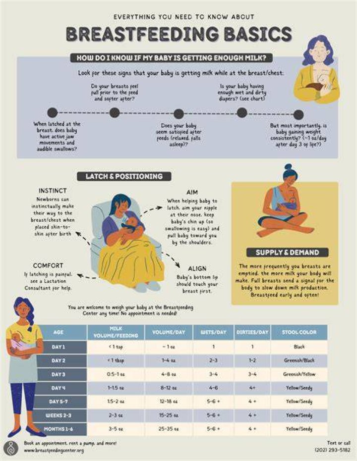 Can i breastfeed after deciding not to?