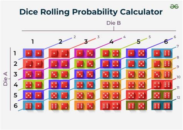 Can probabilities be greater than 1?