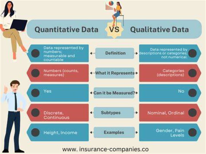 Can qualitative data be discrete?