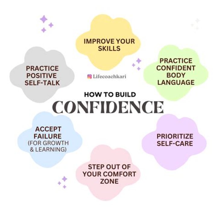 Can self confidence be taught?