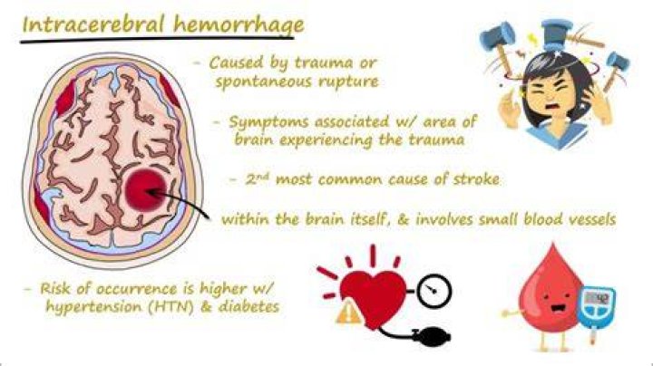 Can splinter hemorrhages be normal?