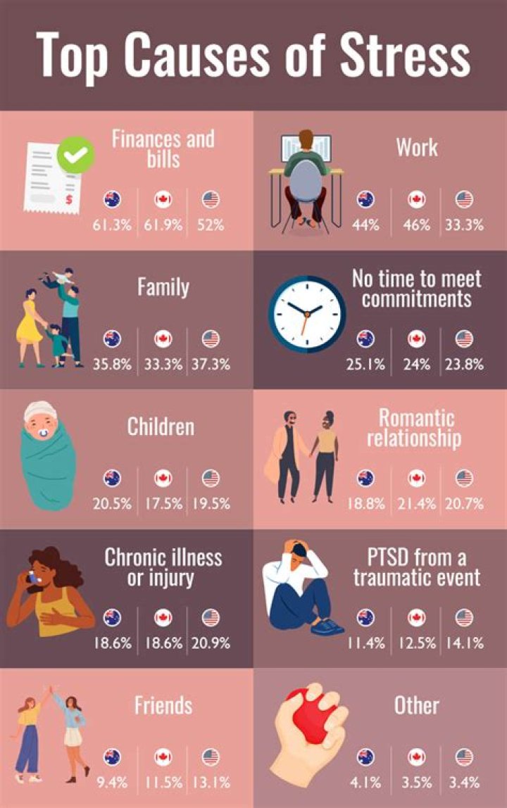 Can stress cause ciu?
