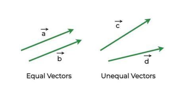 Can the resultant of two unequal vectors be zero?