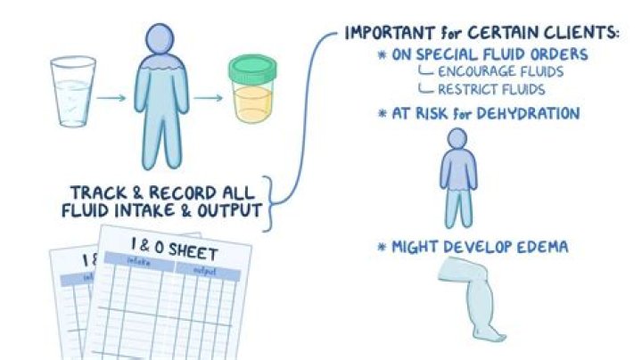 Can urine output exceeds fluid intake?