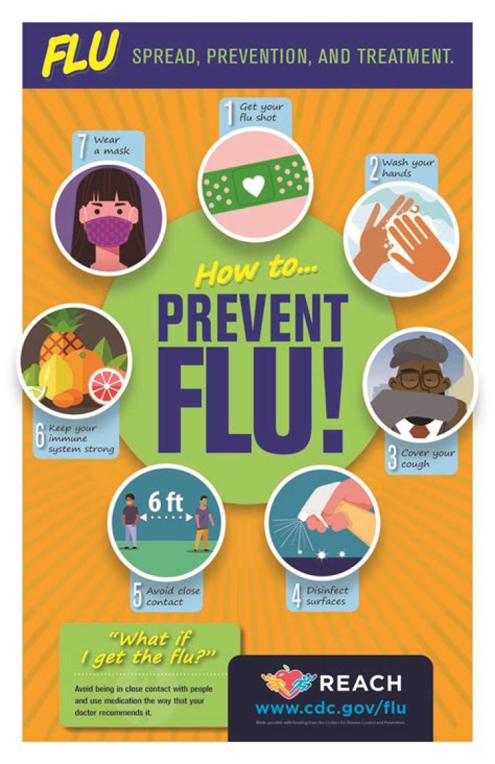 Can you asymptomatically spread the flu?