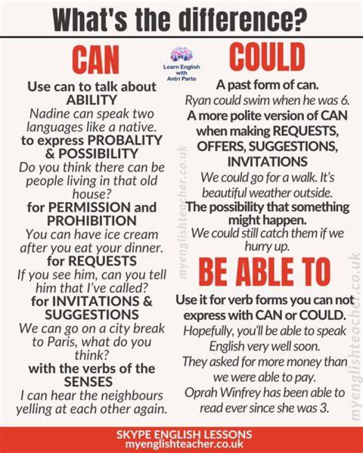 Could and be able to?