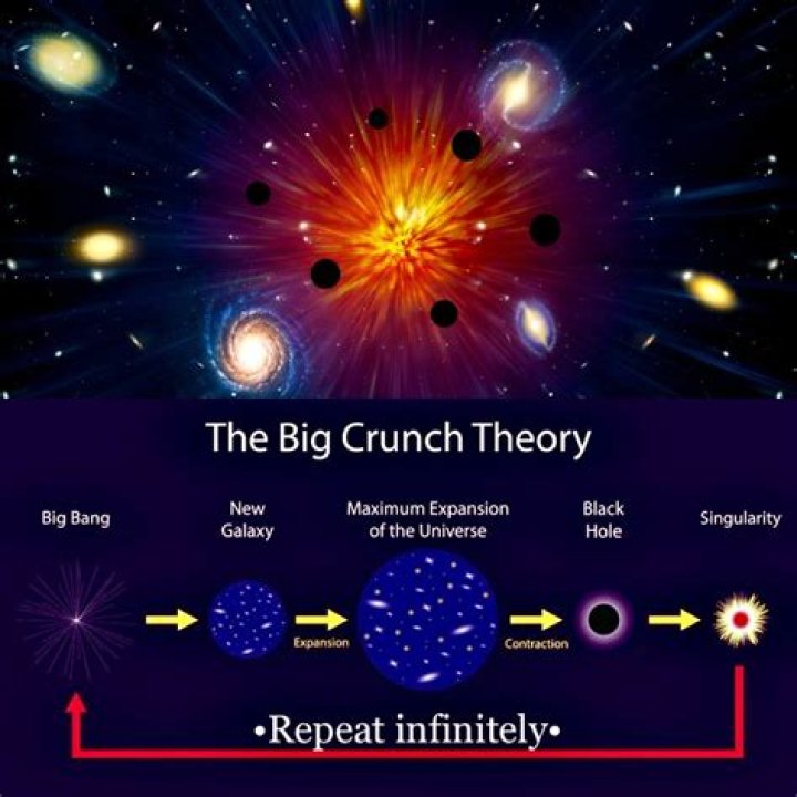 Could the big crunch still happen?