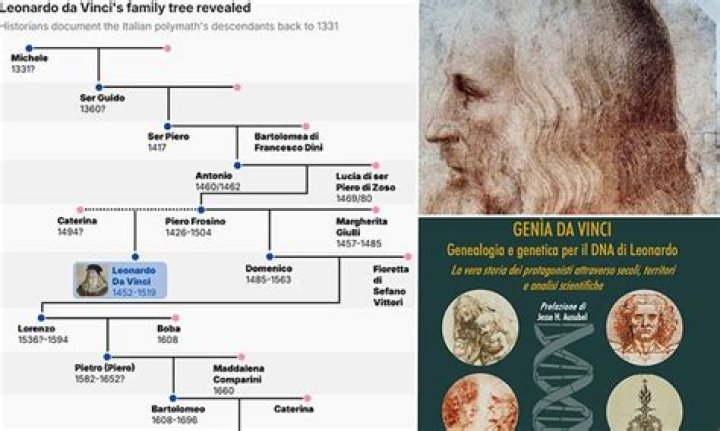 Did leonardo da vinci have siblings?