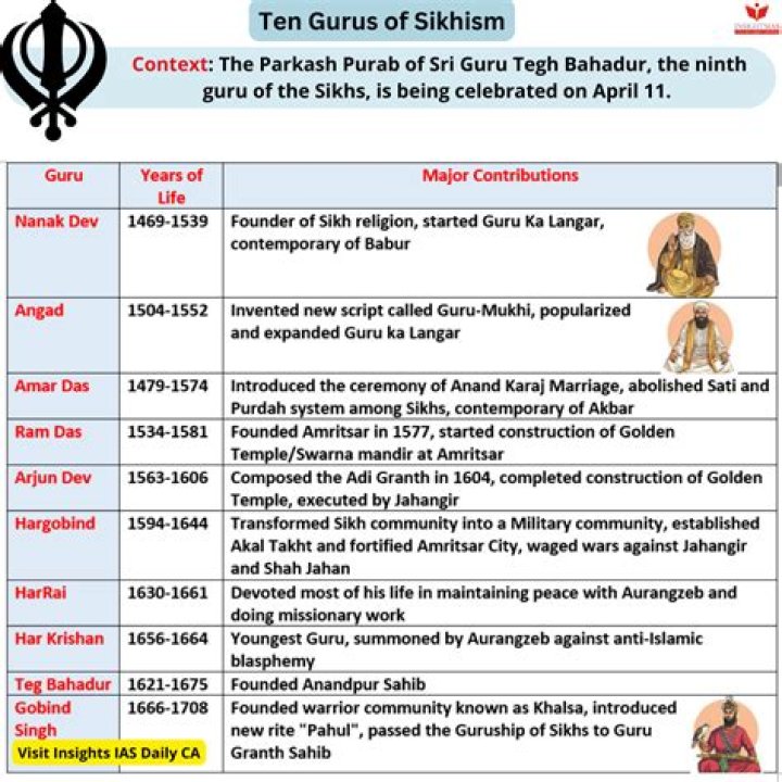Did the gurus speak punjabi?