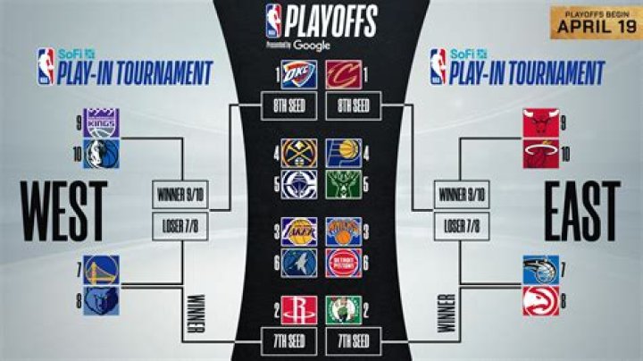 Did the oilers make the playoffs 2020?