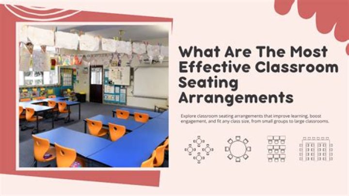 Did the seating facilitate better classroom dynamics?