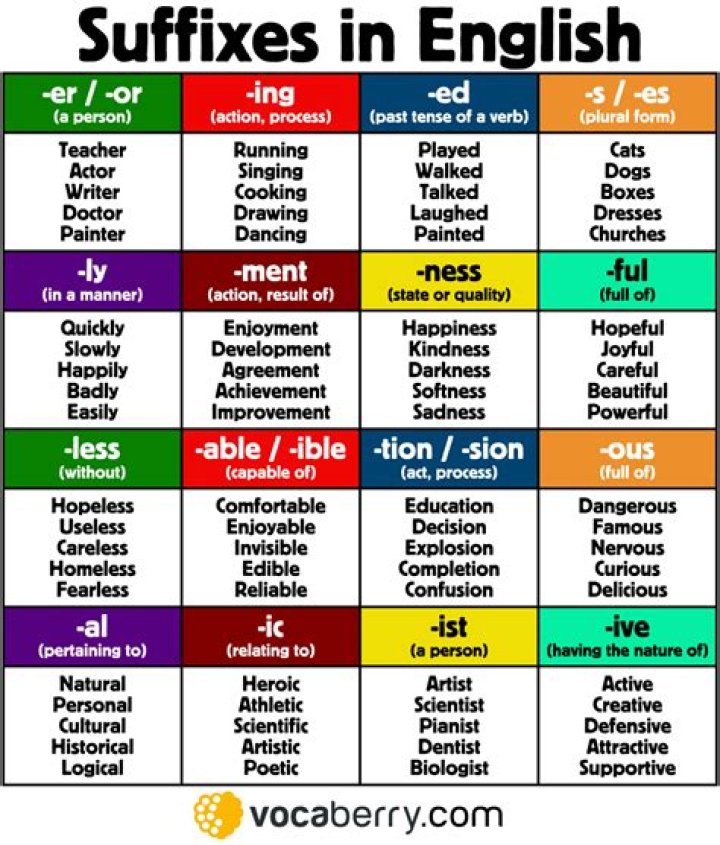Do all suffixes begin with a vowel?