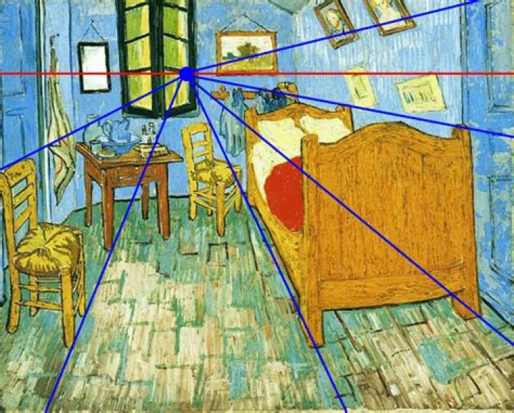 Do artists use perspective?