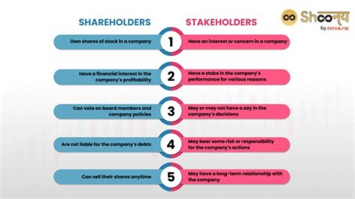 Do franchisee have shareholders?