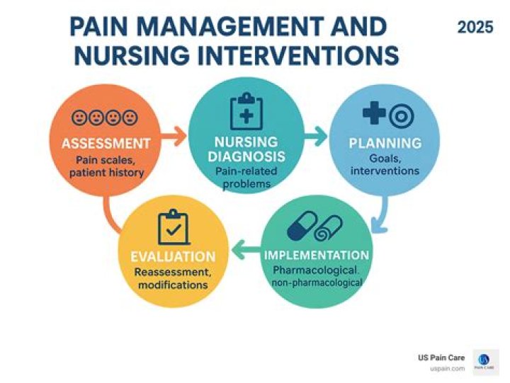 Do interventions work in schools?
