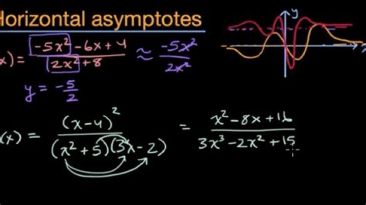 Do ln functions have asymptotes?