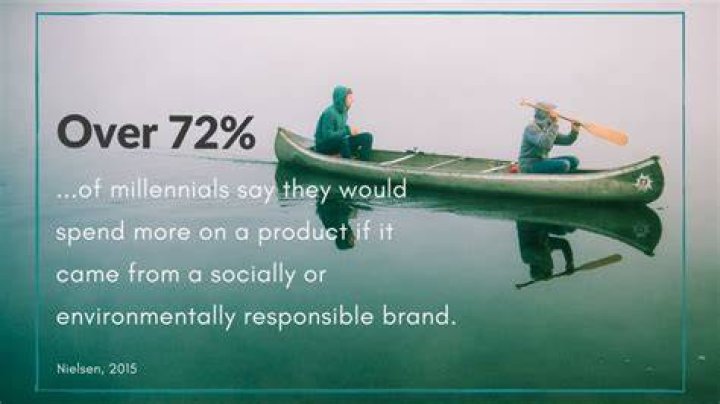 Do millennials care about the environment?