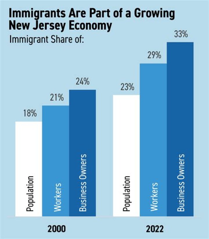 Do new jerseyans have accents?