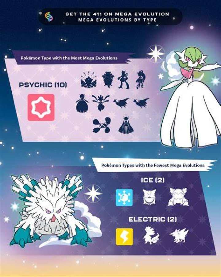 Do pokemon have a max cp?