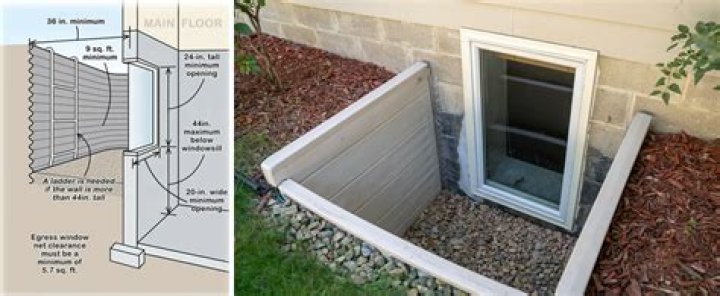 Do unfinished basements have to have windows?