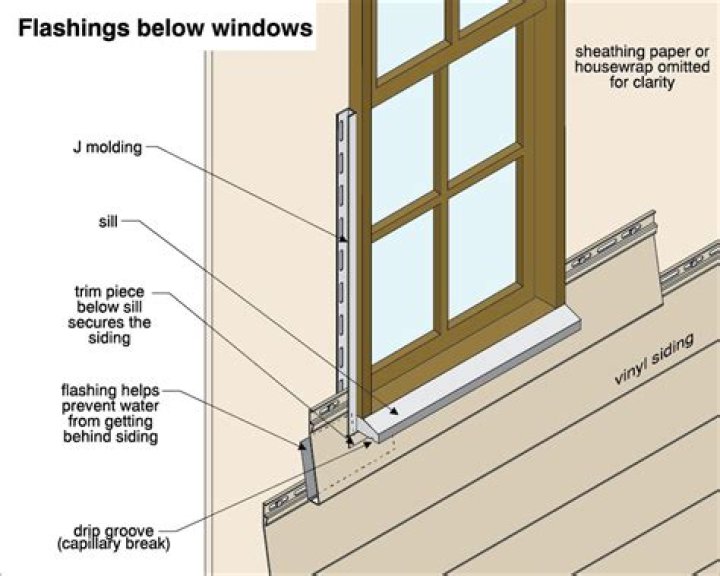 Do windows need flashing?