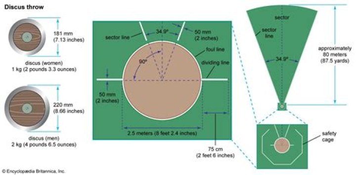Do you measure free throw line?