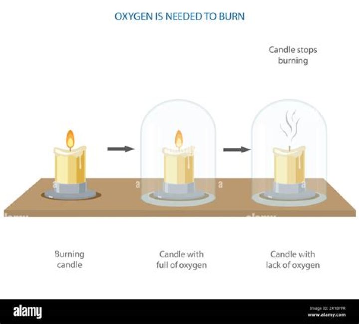Do you need oxygen for an explosion?