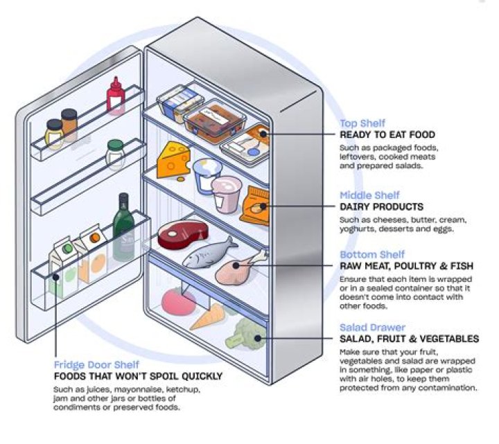 Do you store refrigerator?