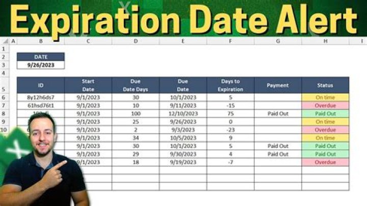 Does a phr expire?