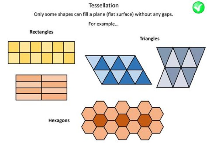 Does all hexagons tessellate?