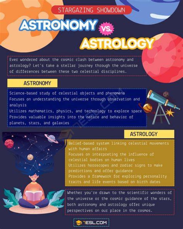 Does astrology mean anything?