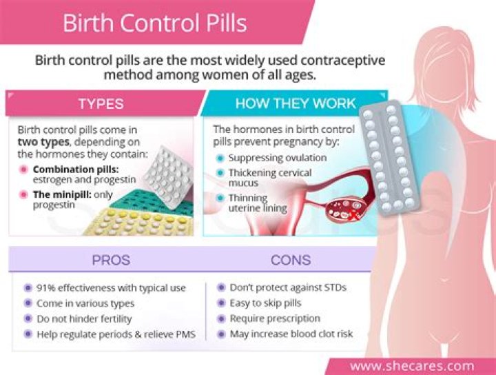 Does birth control stop periods?