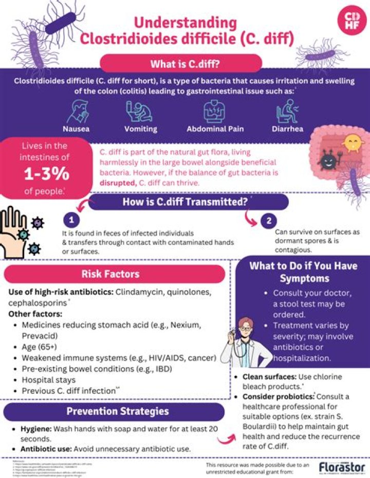 Does c diff cause secretory diarrhea?