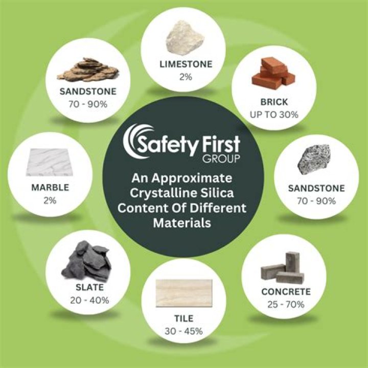 Does concrete contain crystalline silica?