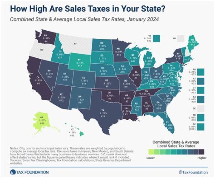Does delaware tax unrelated business income?