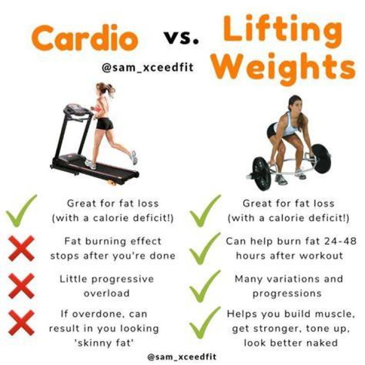 Does lifting weights help lose weight?